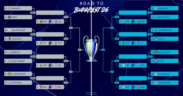 BetVictor伟德官网-欧冠淘汰赛附加赛对阵：皇马又逢穆，巴黎再“内战”