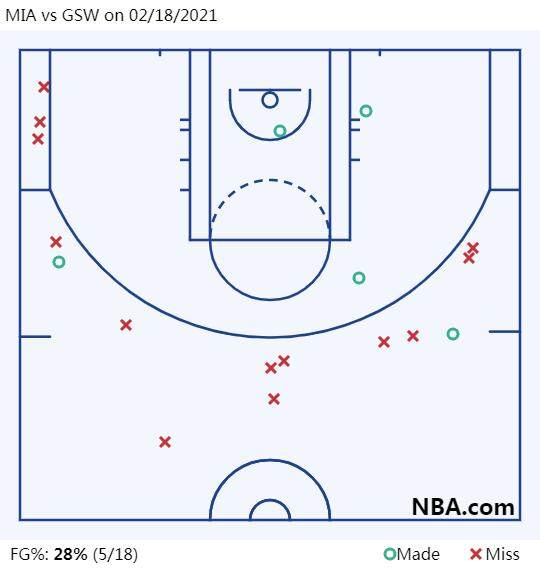 BetVictor伟德官方网站-三分线外狂打15铁 库里用关键8分完成自我救赎